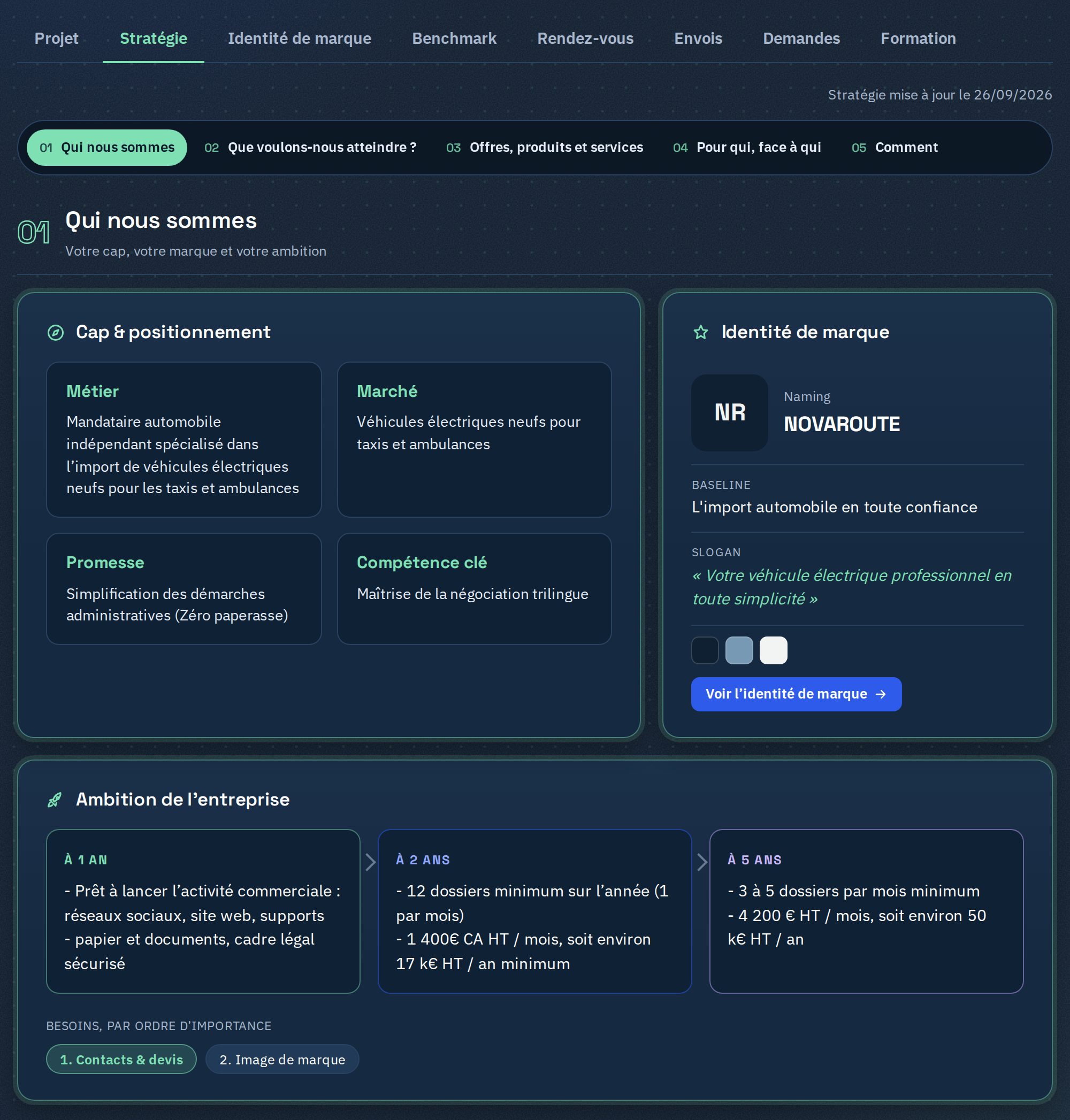 Vue client Stratégie d’un projet de site vitrine : sommaire en cinq chapitres, cap et positionnement, identité de marque et ambition à 1, 2 et 5 ans.
