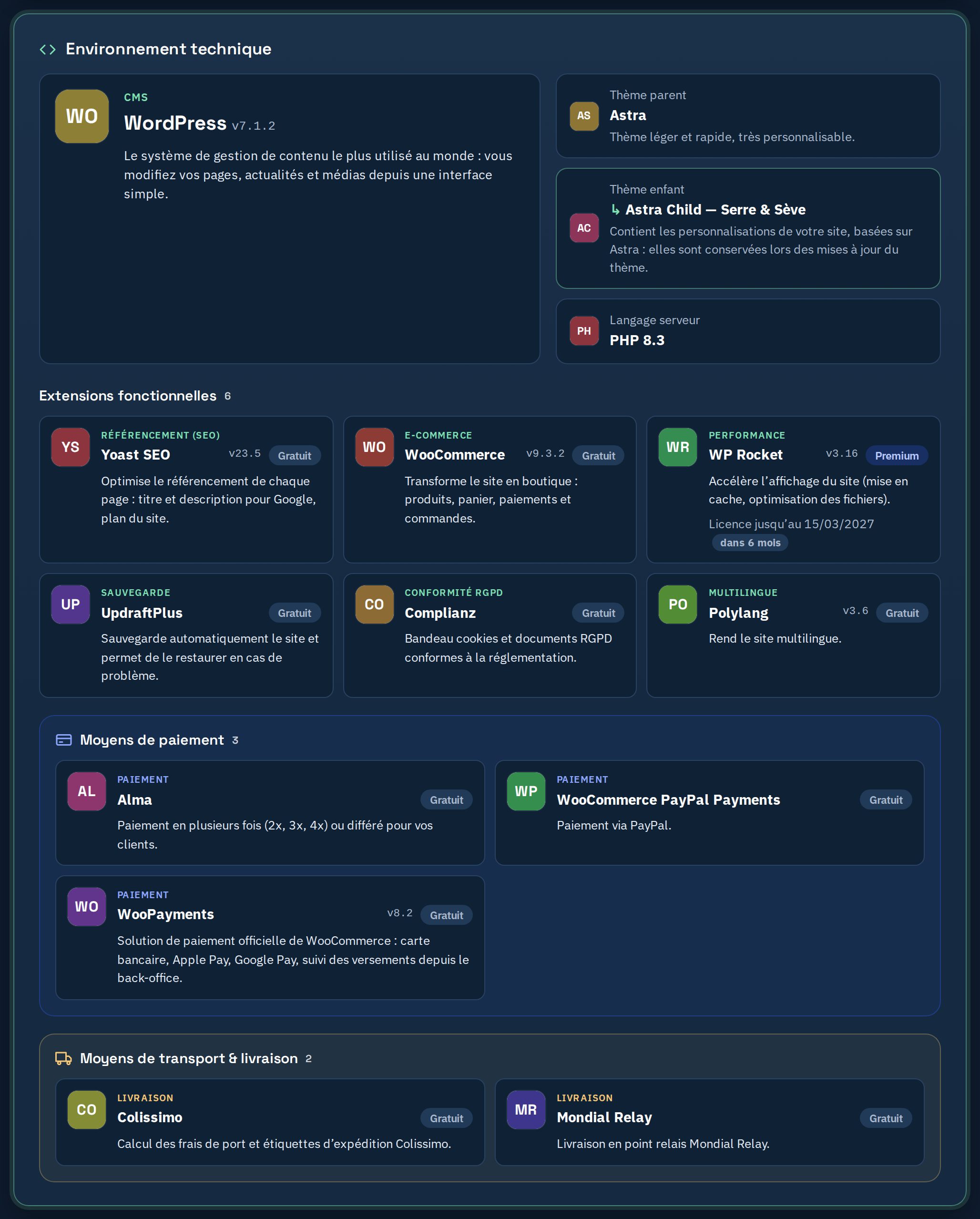 Environnement technique de la boutique : WordPress, thème Astra et thème enfant, extensions fonctionnelles, puis les moyens de paiement et les moyens de transport présentés à part.
